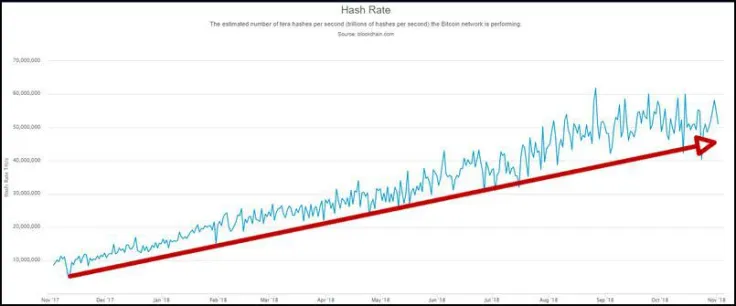 Bitcoin Price Predictions, Bitcoin Price Predictions 2018, Bitcoin Forecast