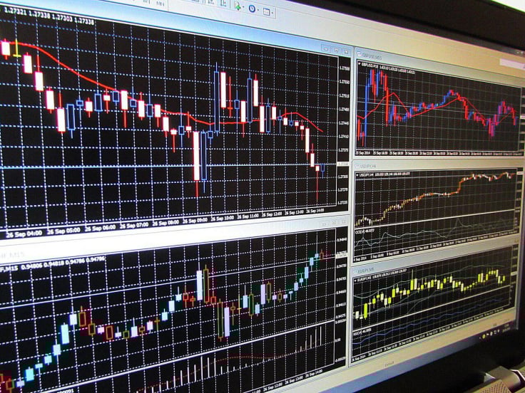 LTC price chart by 2020