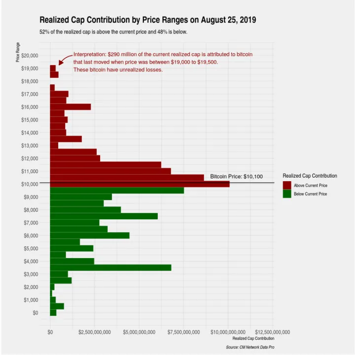realcap