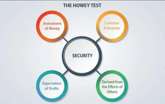 security