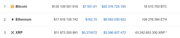 Crypto rating