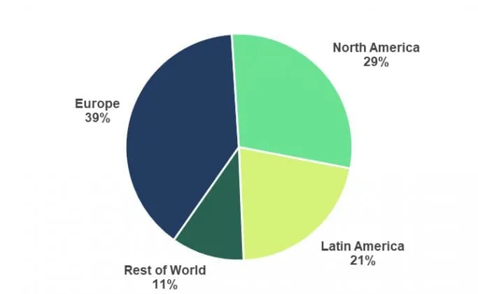 Spotify in Latin America