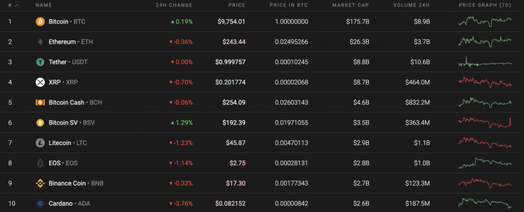 Top 10 coins by Coinstats