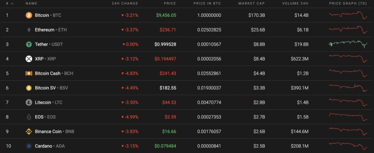 Top 10 coins by Coinstats