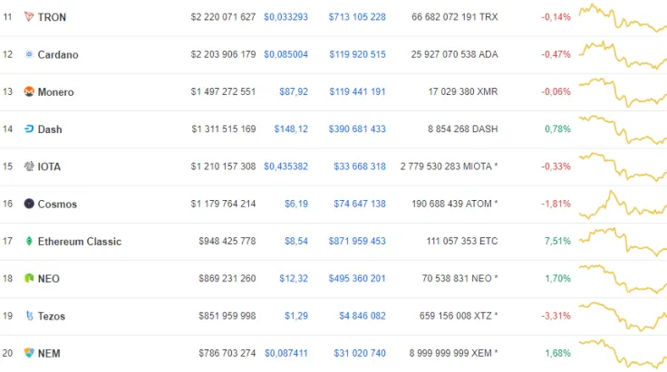 the top 20
