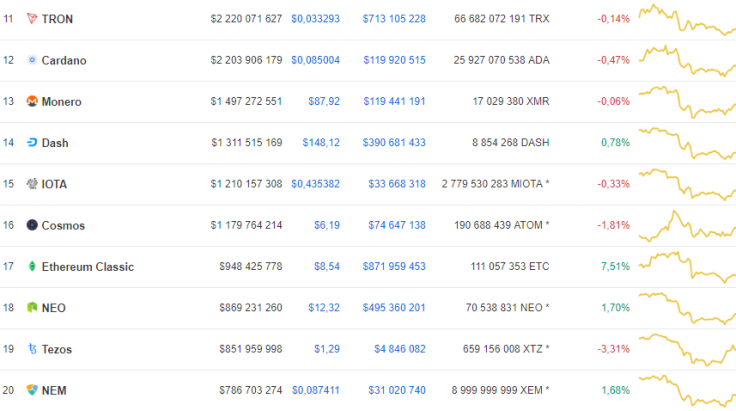 the top 20