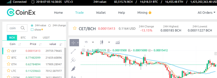 the trade section