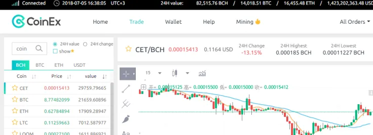 the trade section