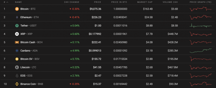 Top 10 coins by Coinstats