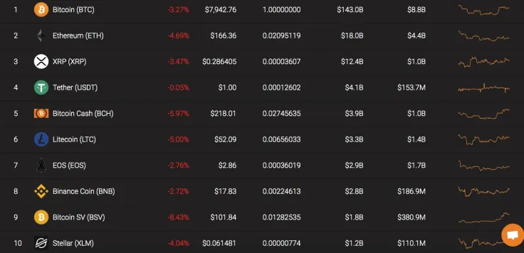 Top 10 coins by Coinstats