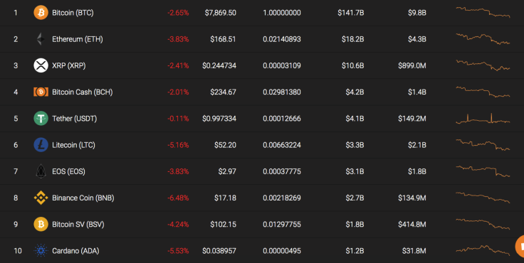 Top 10 coins by Coinstats
