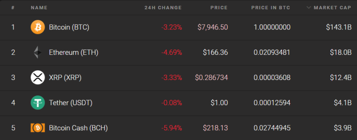 top altcoins