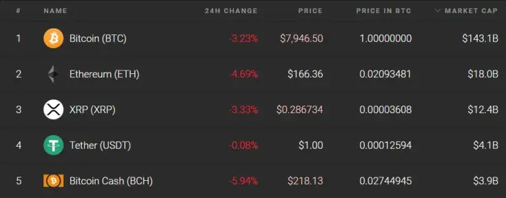 top altcoins