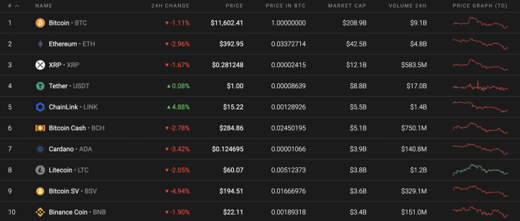 Top 10 coins by Coinstats