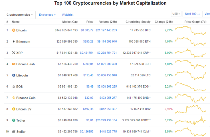 Top100