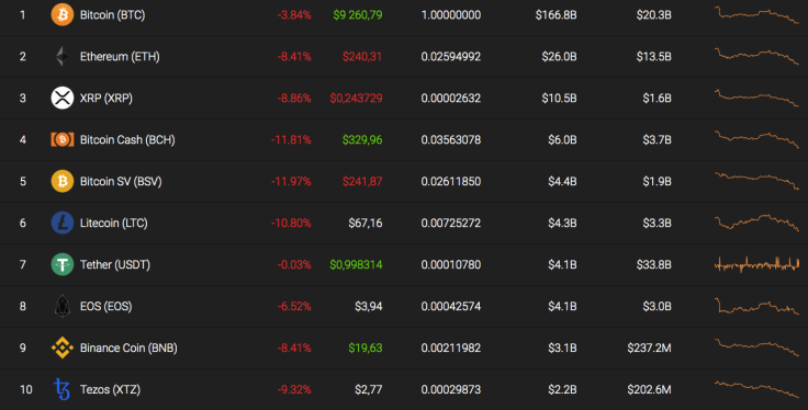 Top 10 coins by Coinstats