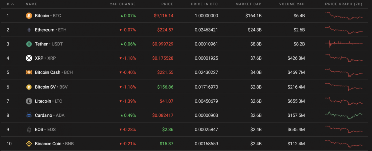 Top 10 coins by Coinstats