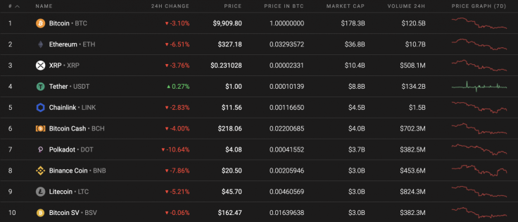 Top 10 coins by Coinstats