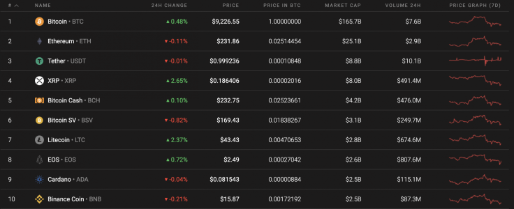 Top 10 coins by Coinstats