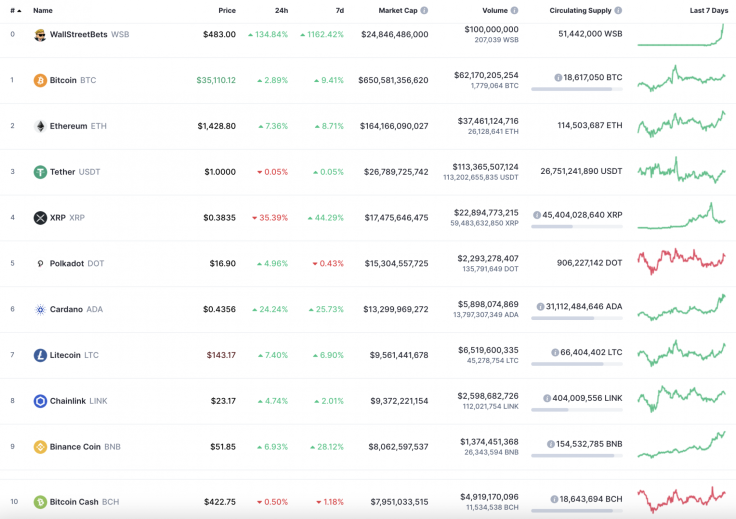 Top 10 coins by CoinMarketCap