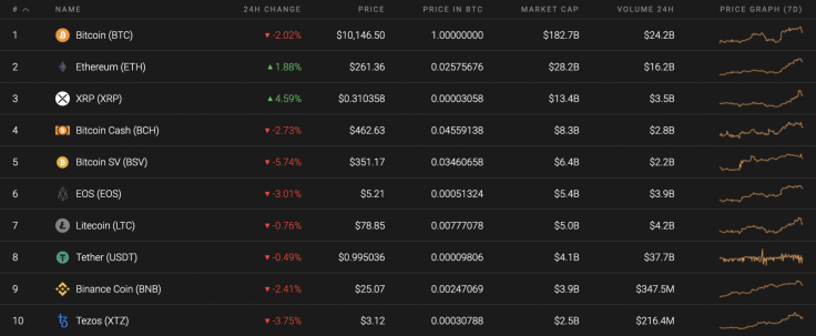 Top 10 coins by Coinstats
