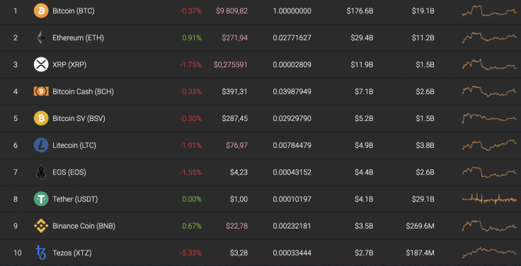 Top 10 coins by Coinstats