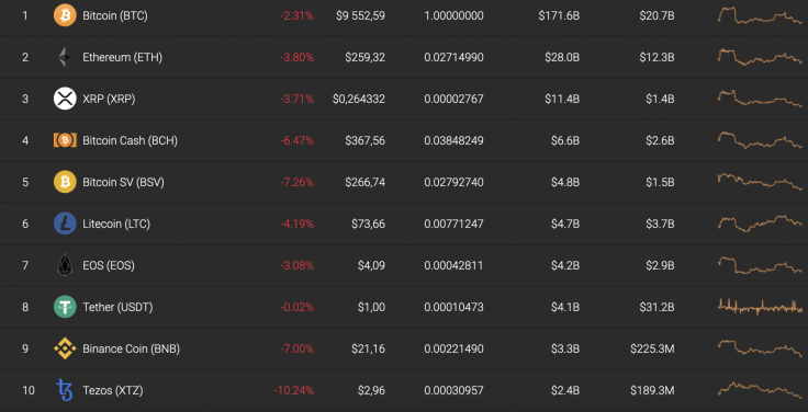 Top 10 coins by Coinstats