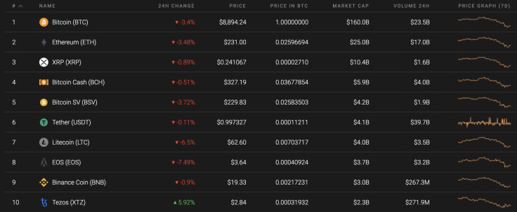 Top 10 coins by Coinstats