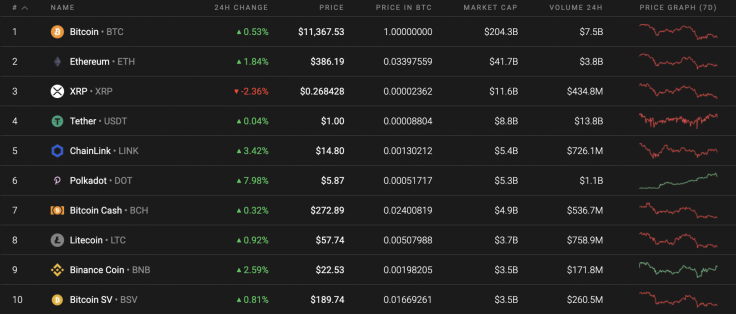 Top 10 coins by Coinstats