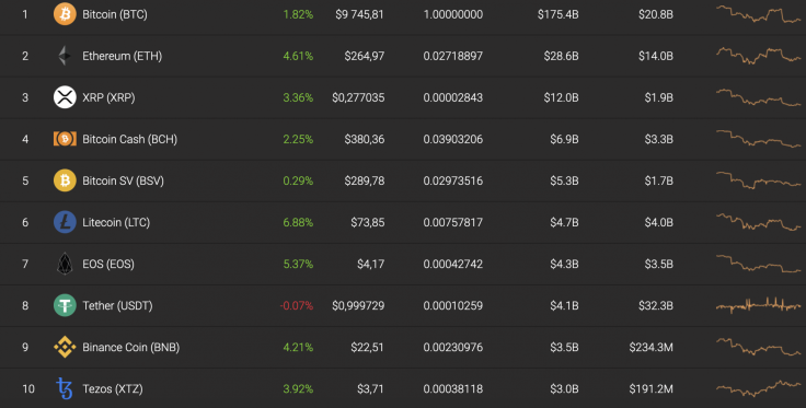 Top 10 coins by Coinstats