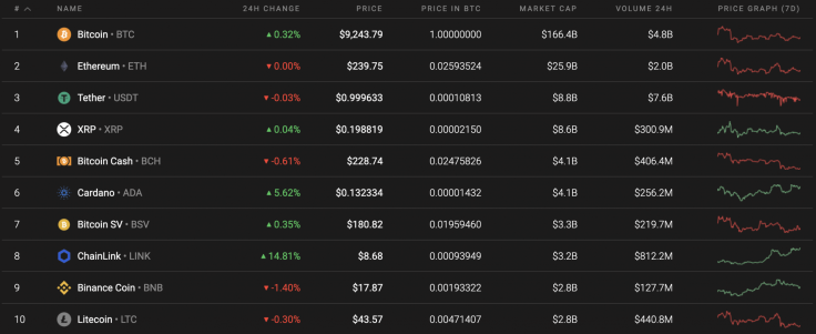 Top 10 coins by Coinstats