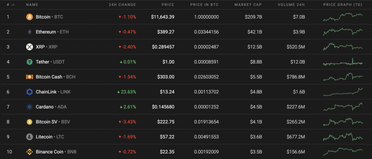 Top 10 coins by Coinstats