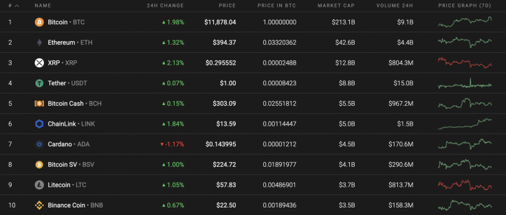 Top 10 coins by Coinstats