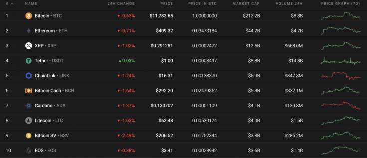 Top 10 coins by Coinstats