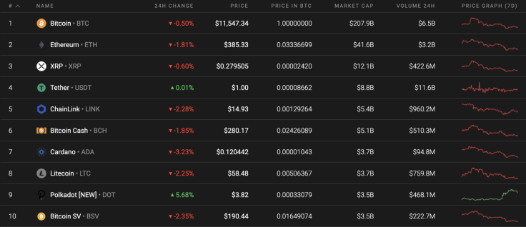 Top 10 coins by Coinstats