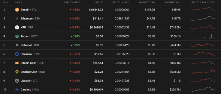 Top 10 coins by Coinstats
