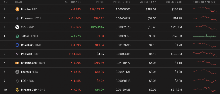 Top 10 coins by Coinstats
