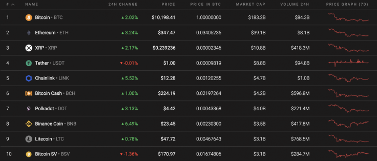 Top 10 coins by Coinstats