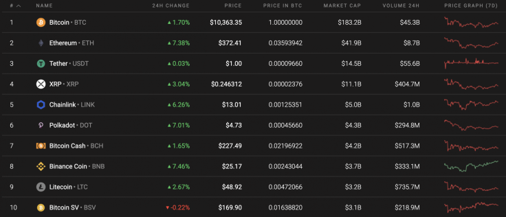 Top 10 coins by Coinstats