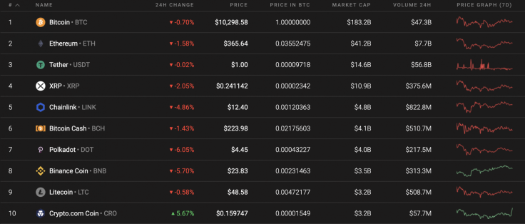 Top 10 coins by Coinstats