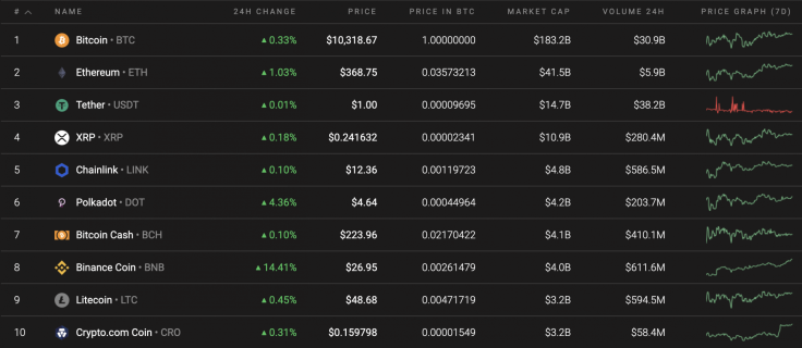 Top 10 coins by Coinstats