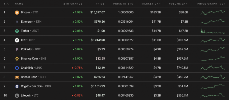 Top 10 coins by Coinstats