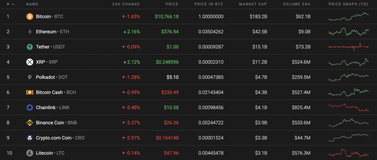 Top 10 coins by Coinstats