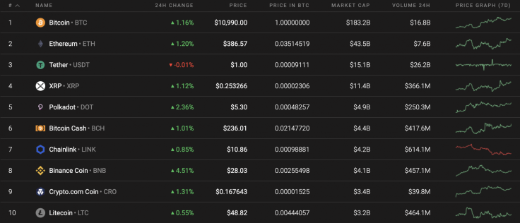 Top 10 coins by Coinstats