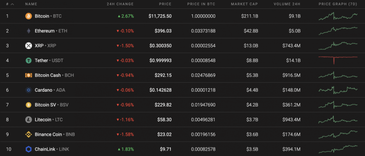Top 10 coins by Coinstats