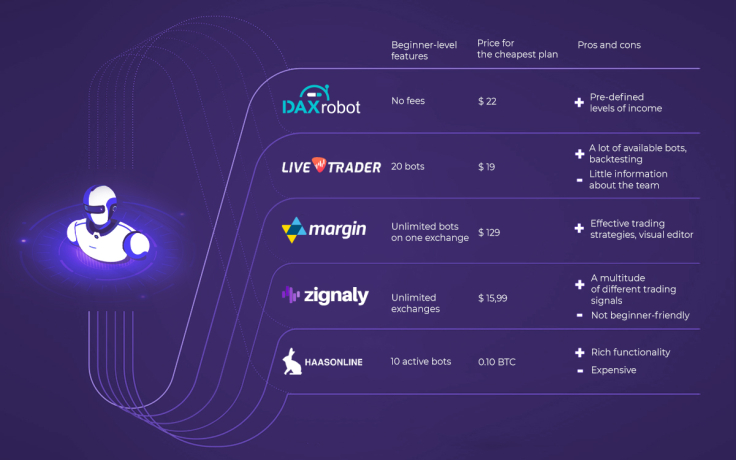Top 5 crypto trading bots 2020