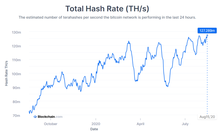 total hash rate
