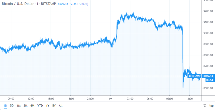 BTC loses 5,7% in 10 minutes as Deibit whale liquidated $100M