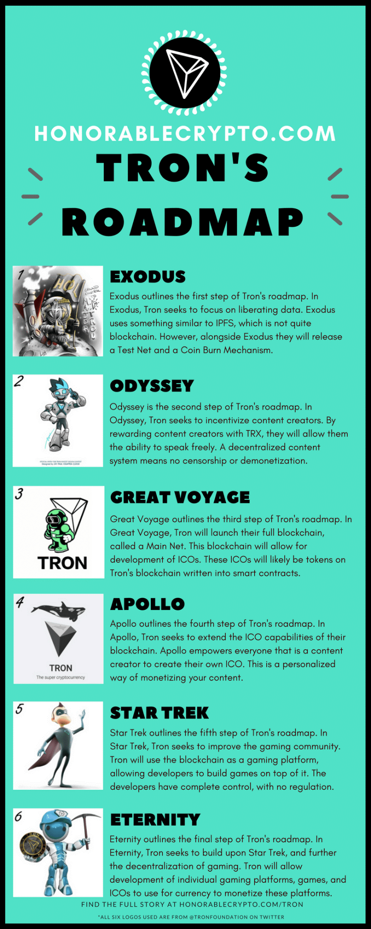 Tron coin and its various business stages