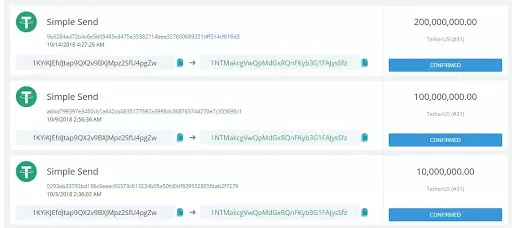 Tether Treasury